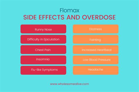 Understanding the Common and Rare Side Effects to Flomax 

 
Understanding common and rare side effects to Flomax