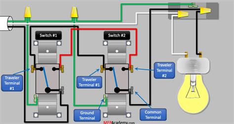 Learn How To Wire Side Marker Lights by PartsCargo Issuu