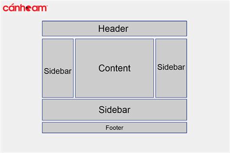 Sidebar Code In Wordpress