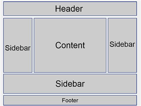 Sidebar Layout Wordpress