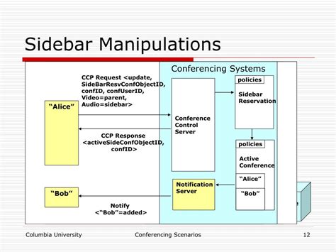 Sidebar Video Conferencing