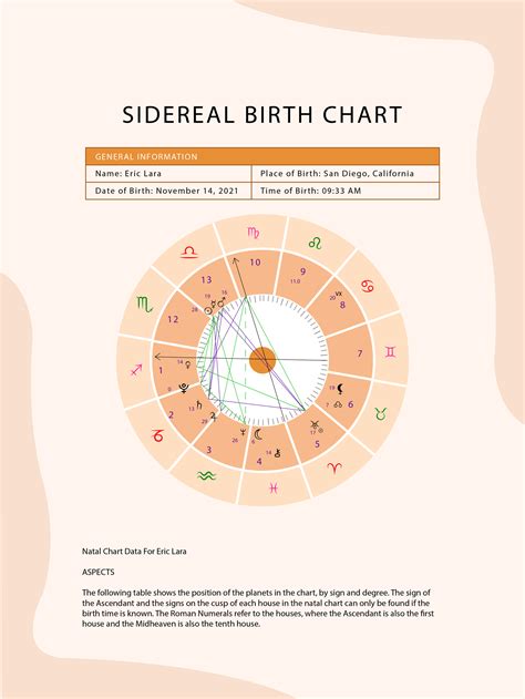 sidereal astrology birth chart