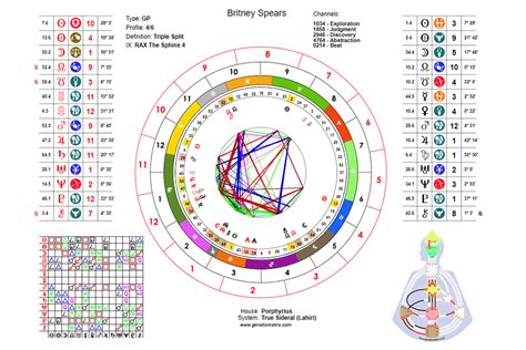 sidereal astrology chart interpretation
