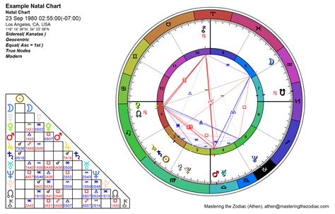 sidereal astrology natal chart