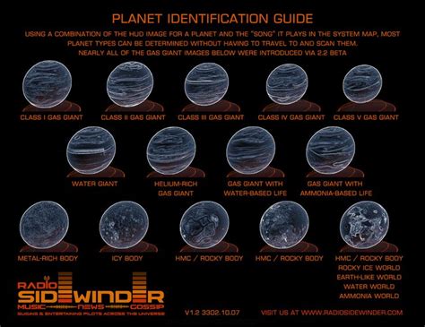 Sidewinder Planet Identification Guide Printable
