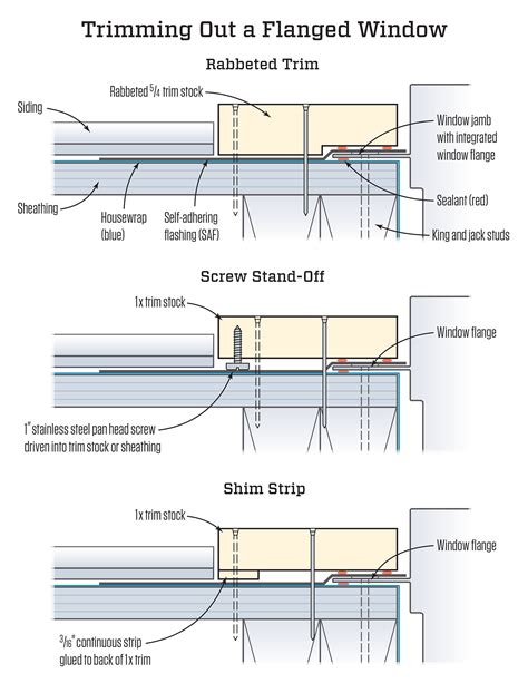 Siding Flange