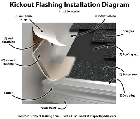 Siding Kickout Flashing