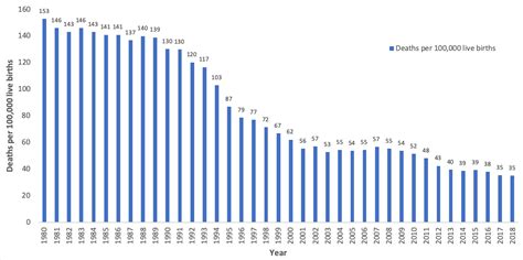 sids cases by year