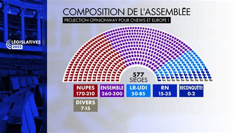 siege assemblee nationale france 2022