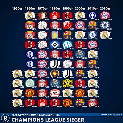 sieger europa league champions league