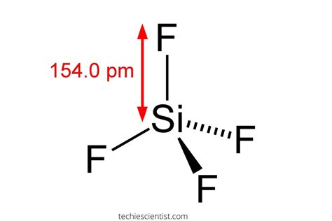 sif4 molecule polarity
