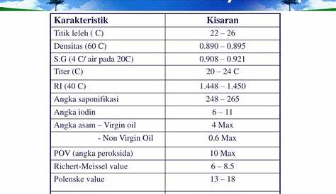 Perbedaan Lemak dan Minyak | Struktur, Sifat, Manfaat dan Jenisnya