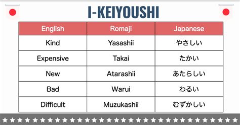 Sifat Karakter dalam Bahasa Jepang