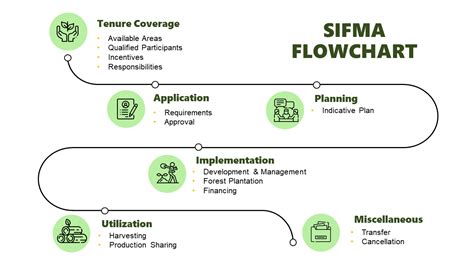 sifma denr meaning