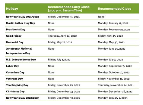 sifma holiday schedule 2022