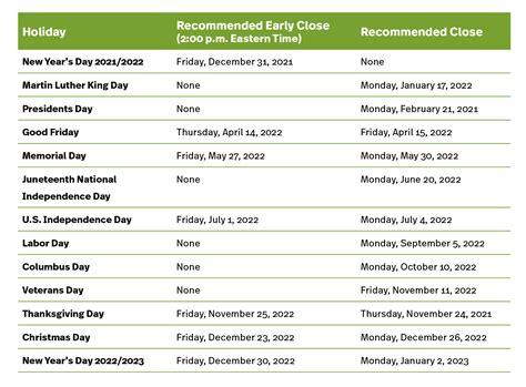 sifma us holiday schedule