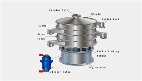 Sifter Main Function
