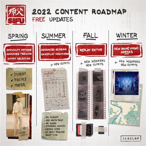 sifu 2023 roadmap