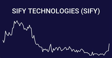 sify technologies stock