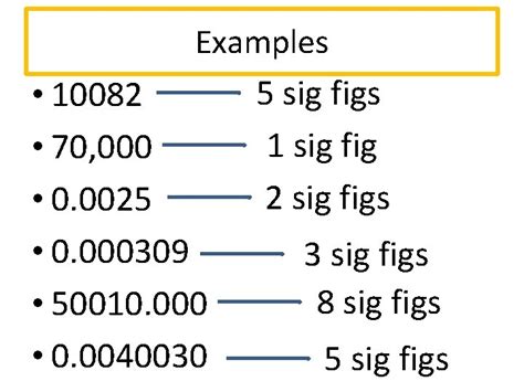 sig figs for averages