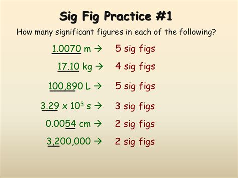 sig figs meaning in science
