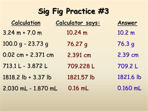 Master Sig Figs with Ease: A Practice Guide to Effortless Calculations
