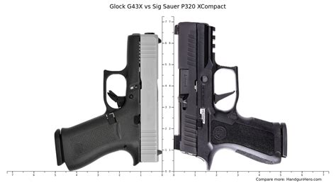 Sig P320 Vs Glock 43 Size