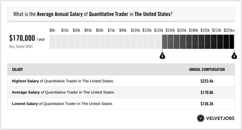 sig quant trader intern salary