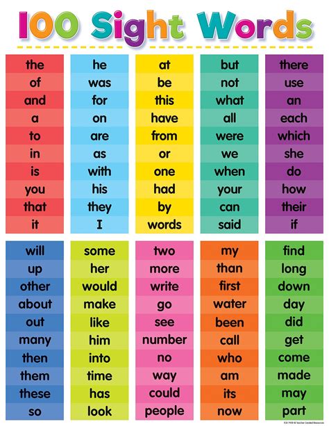 Sight Words Chart Printable