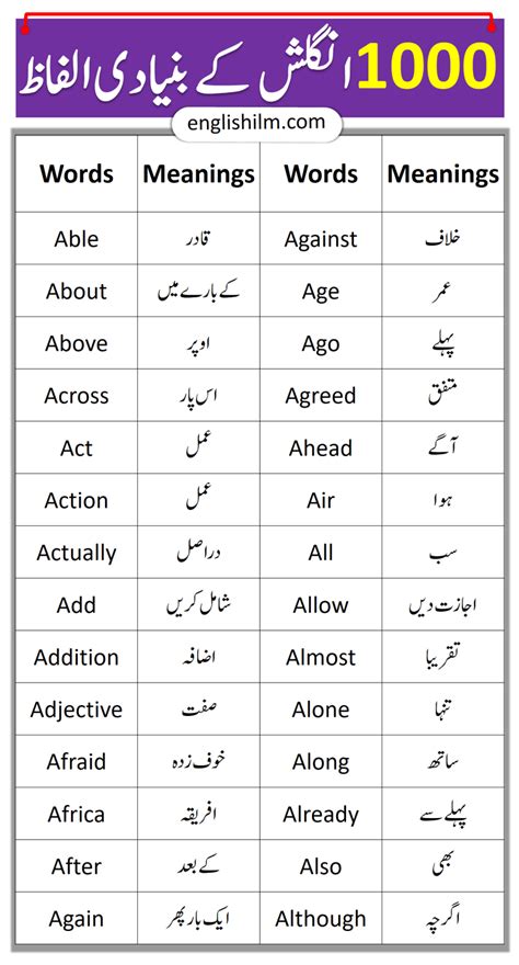 sight words meaning in urdu with examples