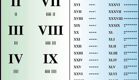 Imágenes el numero 15 en romano Numeral romano Xv