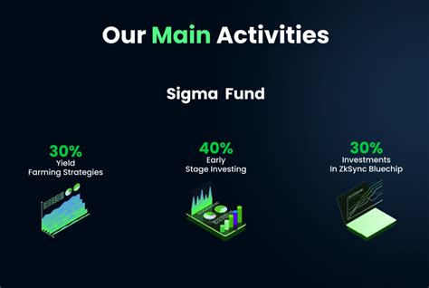 sigma finance