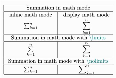 How To Insert Sigma In Latex William Hopper's Addition Worksheets