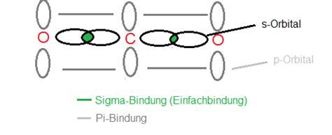 Articles Sigma Und Pi Bindungen New