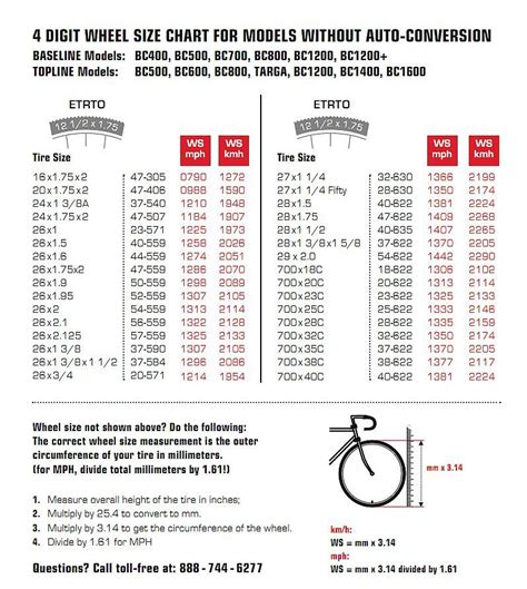 Sigma Wheel Size Chart