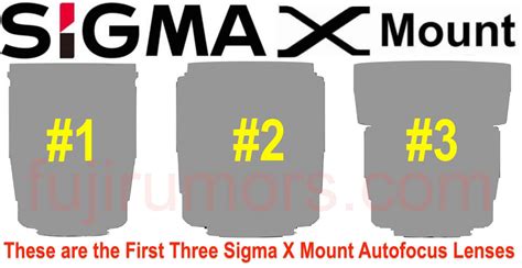 Sigma X Mount Rumors