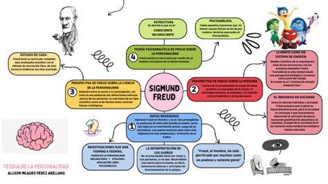 Existencia y Valores MAPA MENTAL DE SIGMUND FREUD