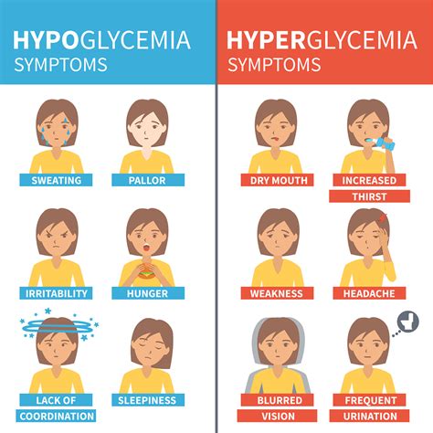 Hypoglycemia Symptoms Nursing Crib