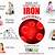 sign and symptoms of iron deficiency