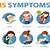 sign and symptoms of meningitis