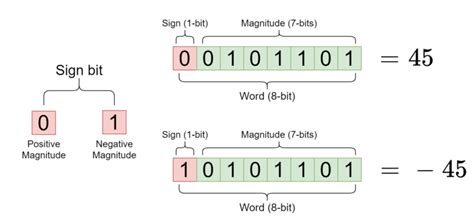 Lesson 4 Using binary numbers Kapow Primary