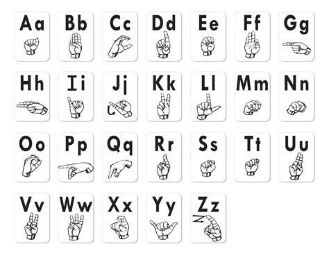 American Sign Language (ASL) Alphabet (ABC) Poster in 2020 Sign