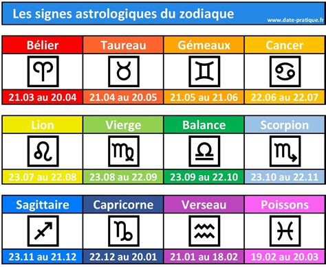Sign Astro Date
