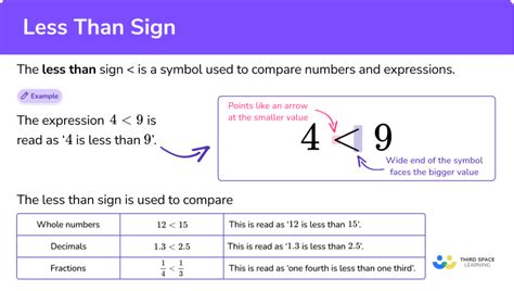 Sign Example Math