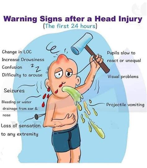sign of head injury