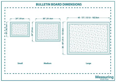 Signage Board Dimensions