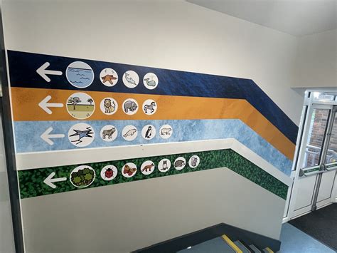 Signage Examples In School