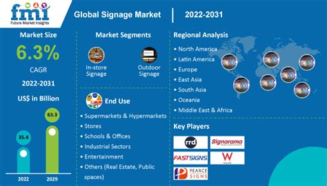 signage industry service market