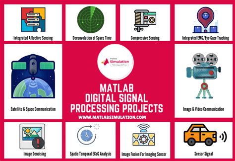 Signal And System Mini Projects In Matlab