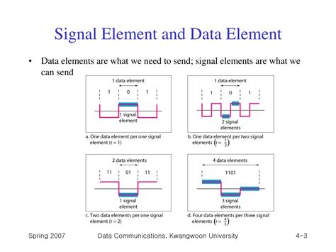 Signal Element Vs Data Element